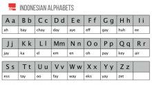 Indonesia Alphabets